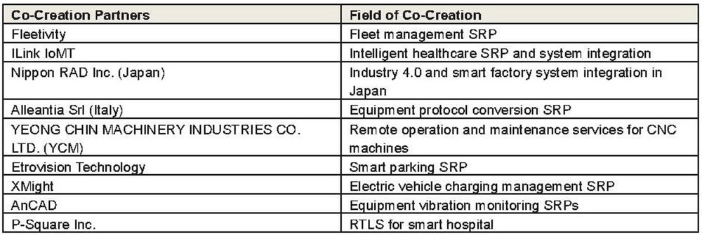 Advantech Launches 30 IIoT Solutions Through the 